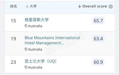 為什么我實名推薦澳大利亞學習酒店管理？