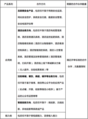 智慧政企 重塑酒店管理的未來圖景